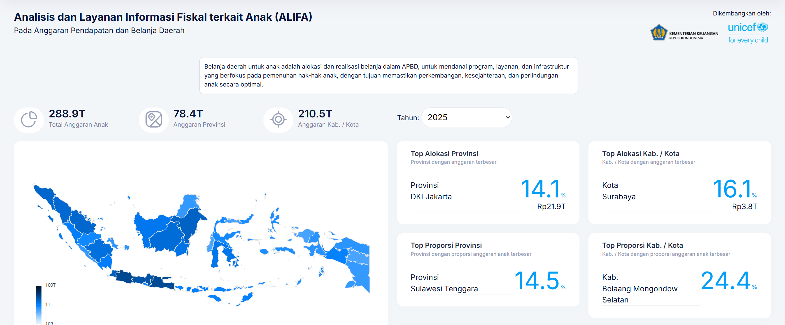 Dashboard Anggaran Belanja Pendidikan